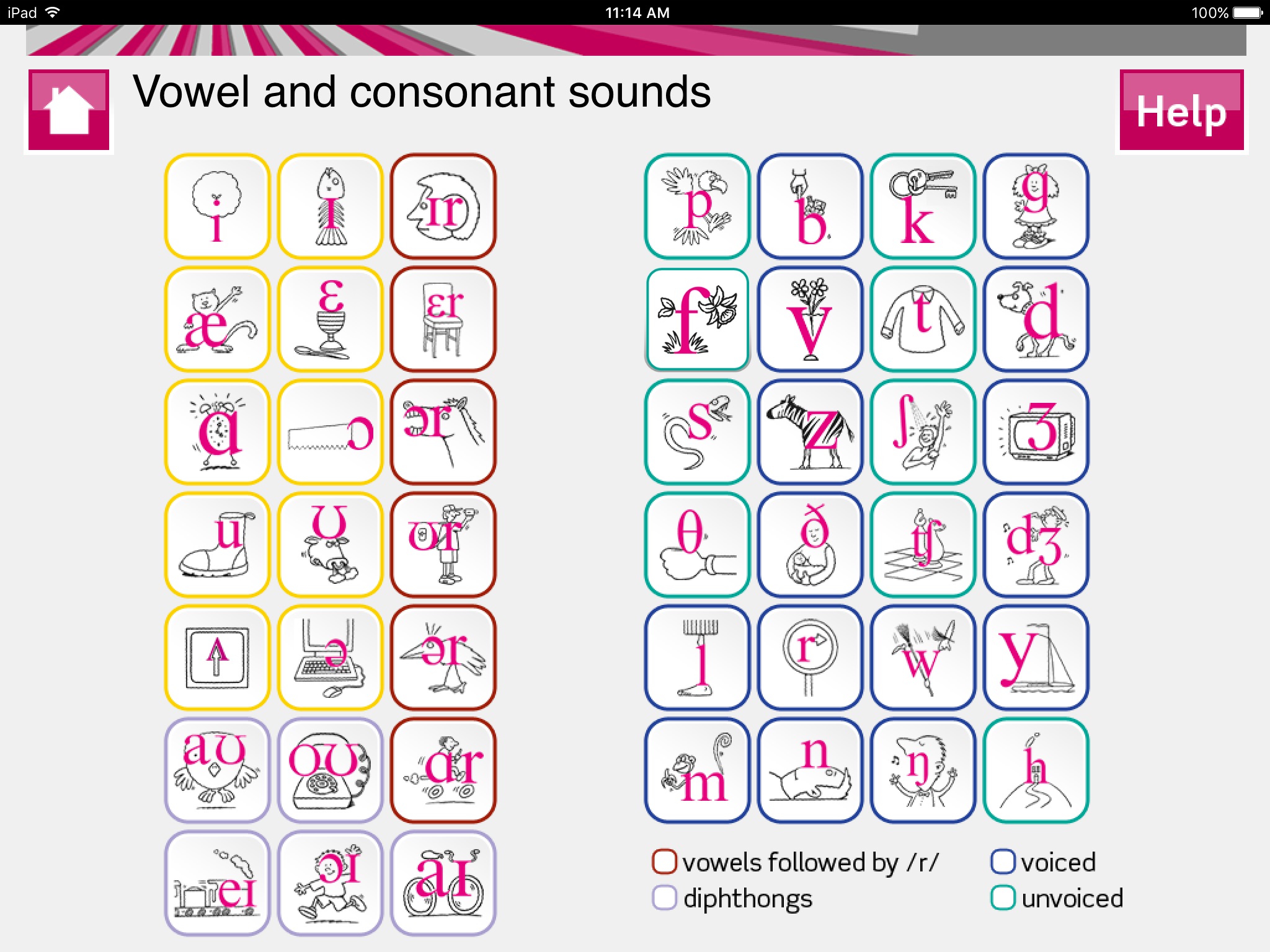 Pronunciation Chart English Sounds